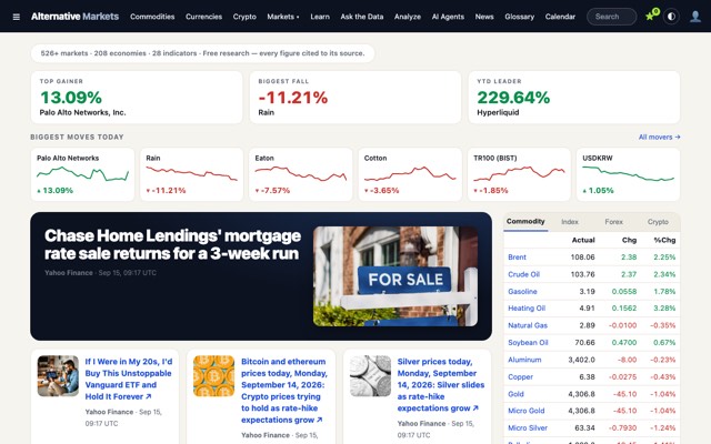 Screenshot of the Alternative Markets site