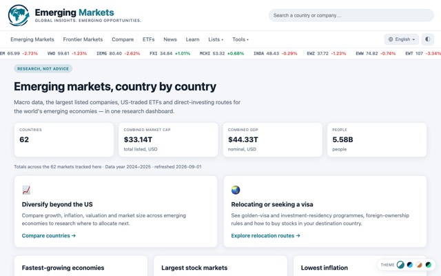 Screenshot of the Emerging Markets site