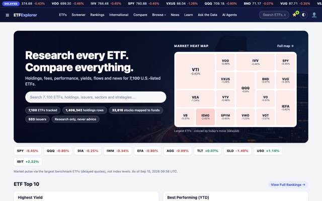 Screenshot of the ETFs site