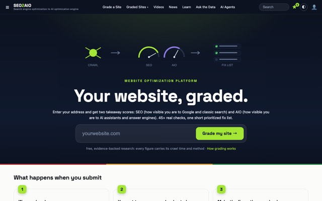 Screenshot of the SEO/AIO site